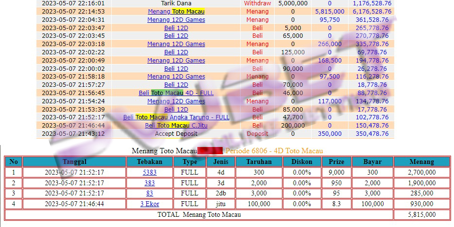 TEMBUS 1 SET TOGEL TOTOMACAU 5JTAN”