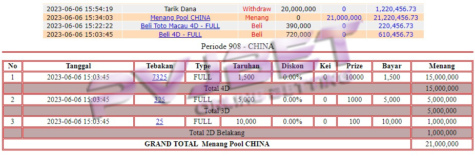 TEMBUS 1 SET TOGEL CHINA 21JT”