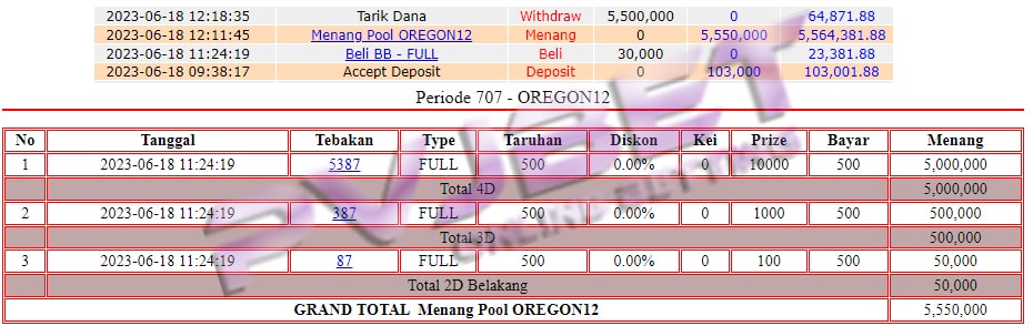 TEMBUS 1 SET TOGEL OREGON12 5JTAN”