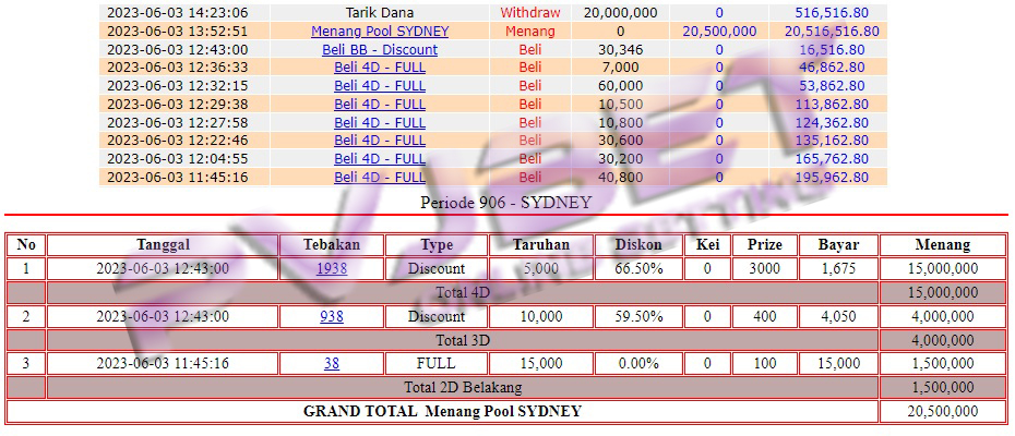 TEMBUS 1 SET TOGEL SYDNEY 20JTAN”