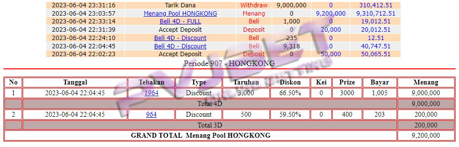 TEMBUS 4D 3D TOGEL HONGKONG 9JT”