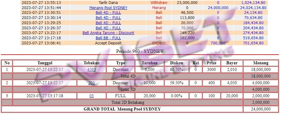 TEMBUS 1 SET TOGEL SYDNEY 24JT”