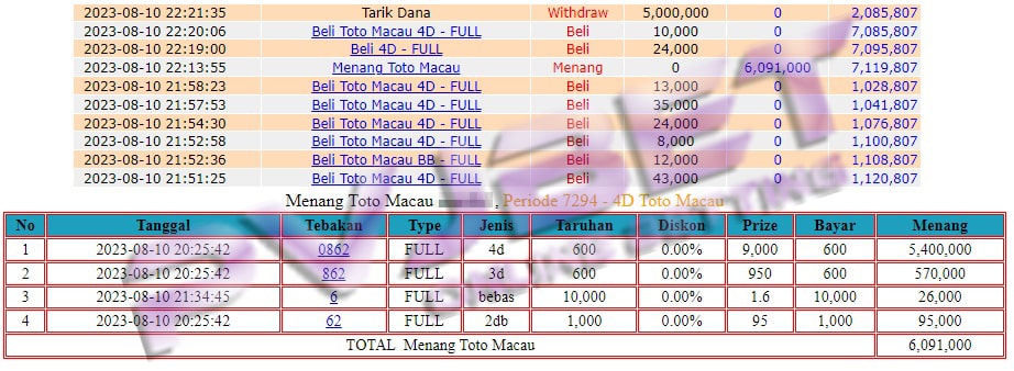 JP 1SET TOGEL TOTO MACAU 6JT”