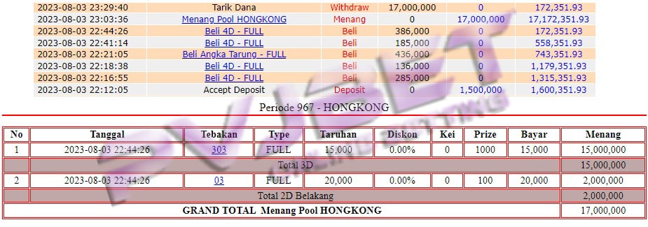 JP 3D 2D TOGEL HONGKONG 17JT”