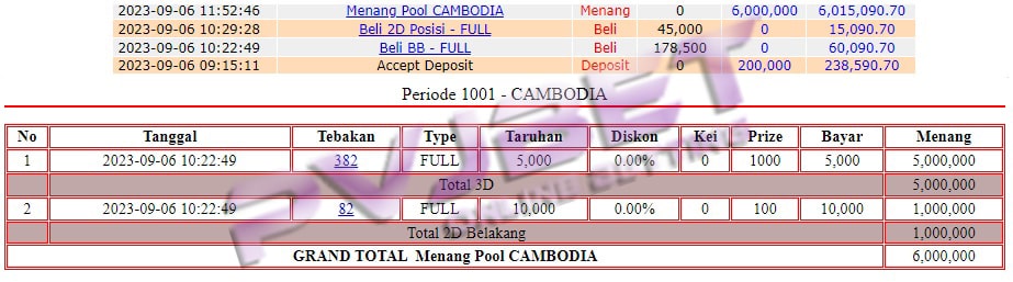 JP 3D 2D TOGEL CAMBODIA 6JT”