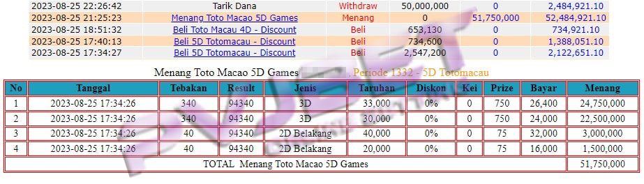 JP 3D 2D TOGEL TOTO MACAU 5D 50JTAN”