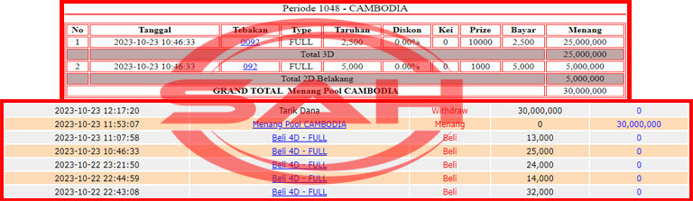 JP TOGEL 4D 3D CAMBODIA 30JT”